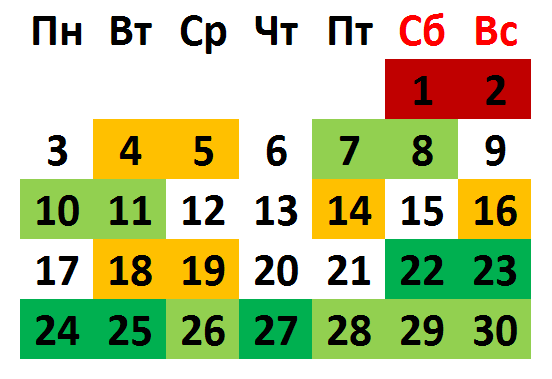 Прогноз клева рыбы для Западной Европы Июнь 2019 года